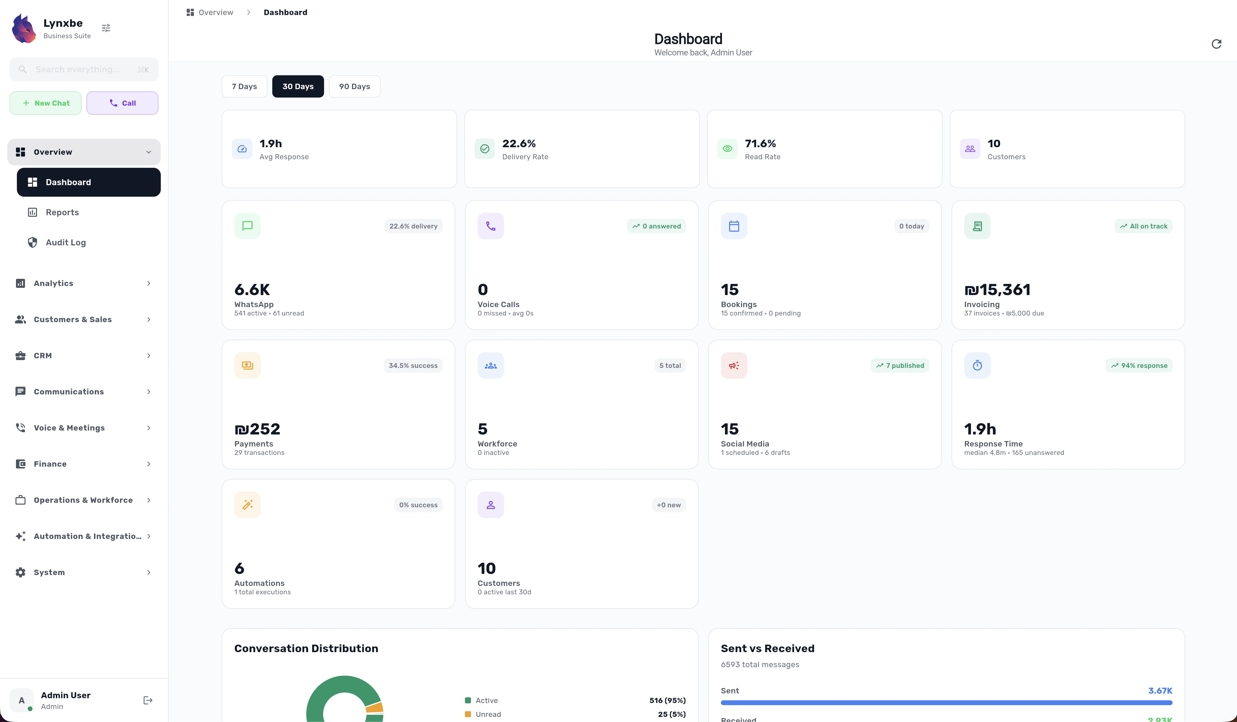 Lynxbe crm module - desktop preview