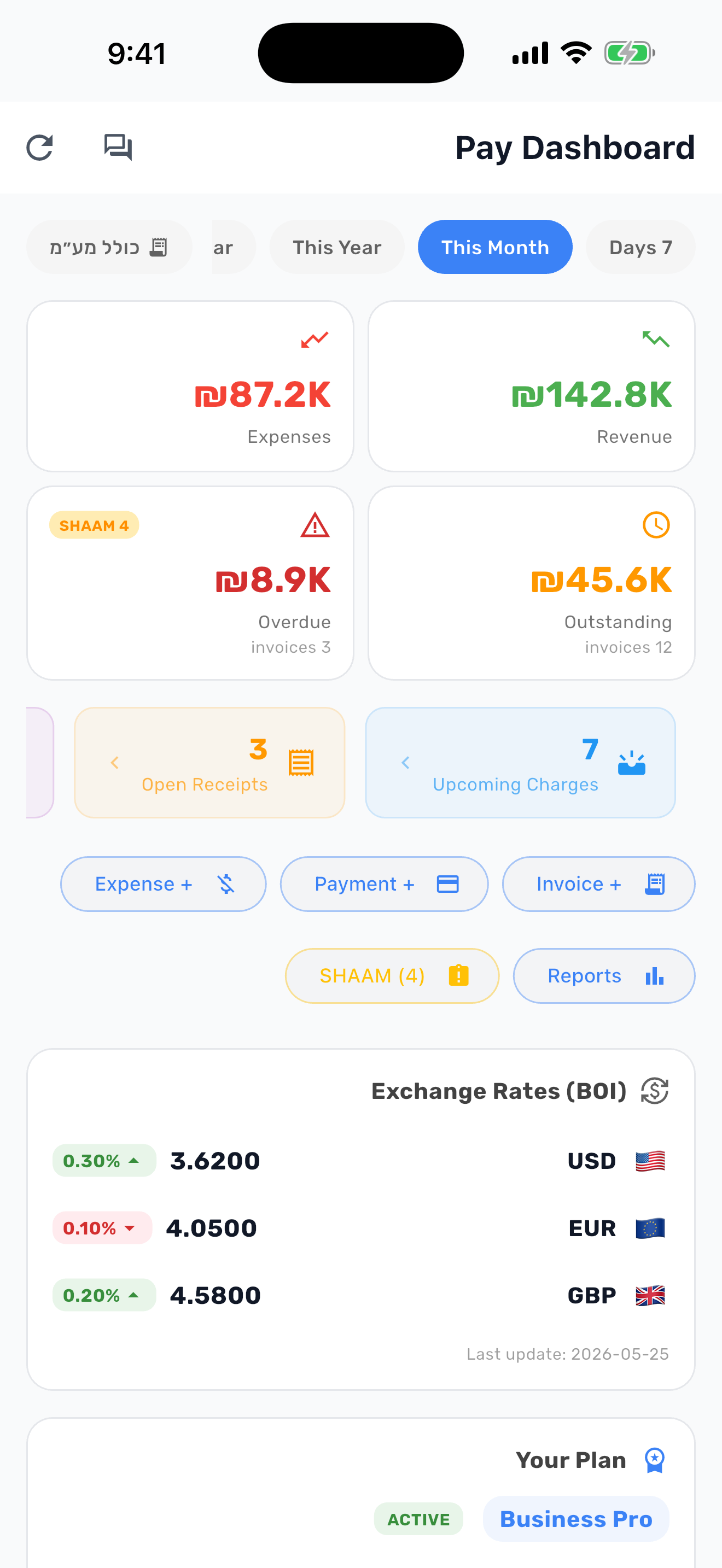 Finance dashboard
