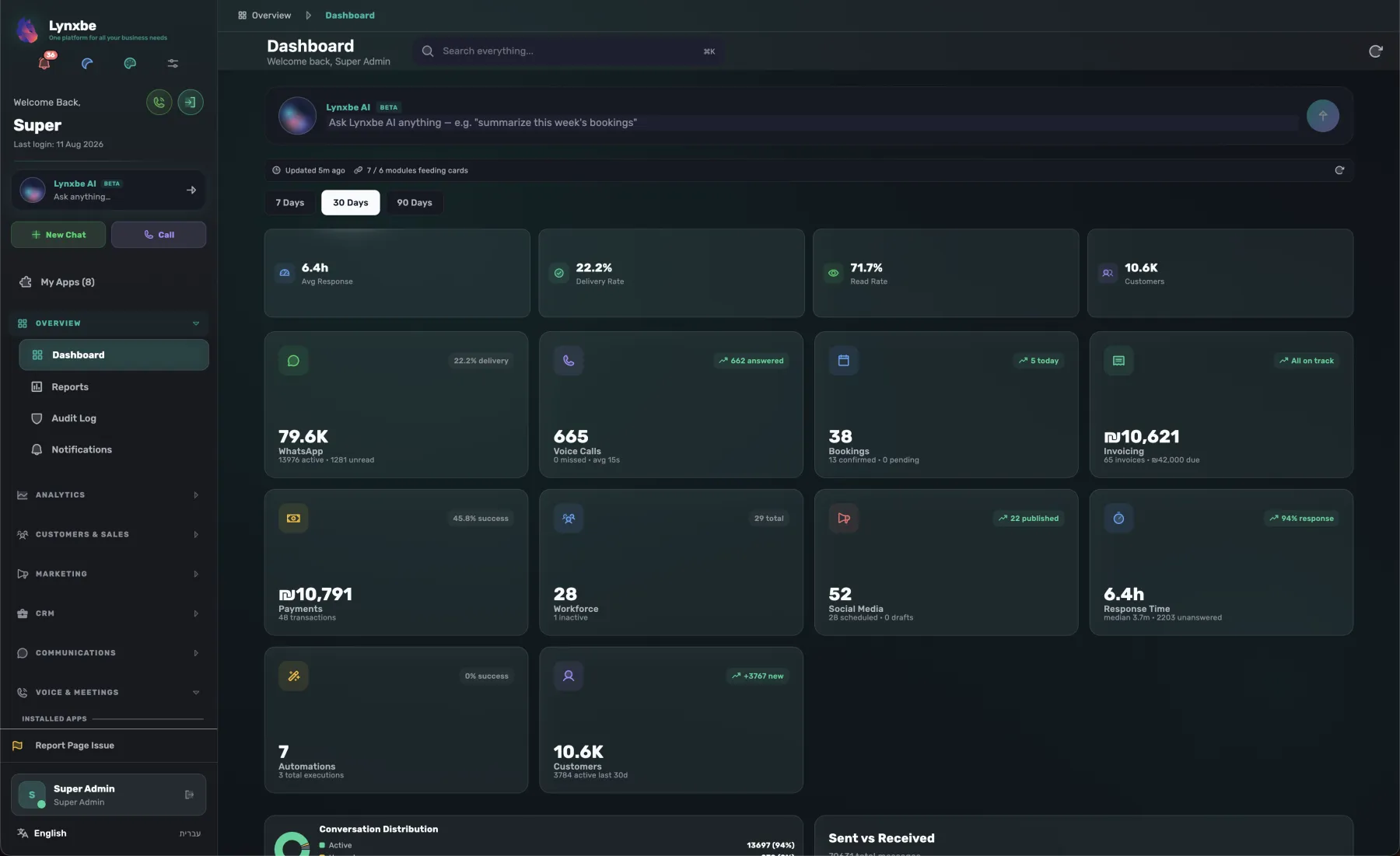 Lynxbe Platform Desktop Dashboard